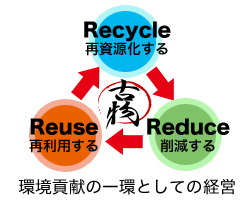 関東道具市場は環境保全に取り組んでいます。